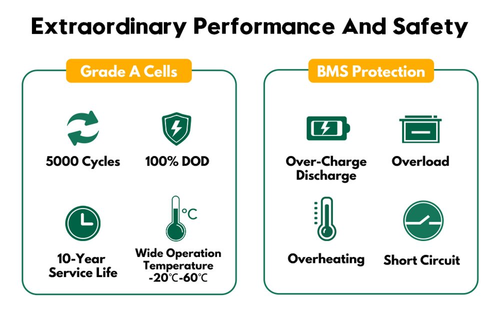 100AH LiFePO4 Battery 2560Wh safe without explosion risk