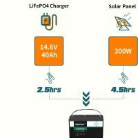 12V 100AH low maintenance A Grade Lithium Ion Battery 200x200