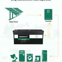 12V 200AH A Grade Lithium Ion Battery 200x200