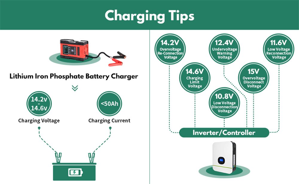 12V 200AH electric reel Lithium Ion Battery