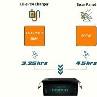 12V 260AH A Grade Lithium Ion Battery 200x200