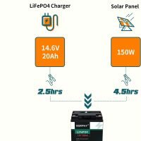 12V 50AH low maintenance A Grade Li Ion Batteries 200x200