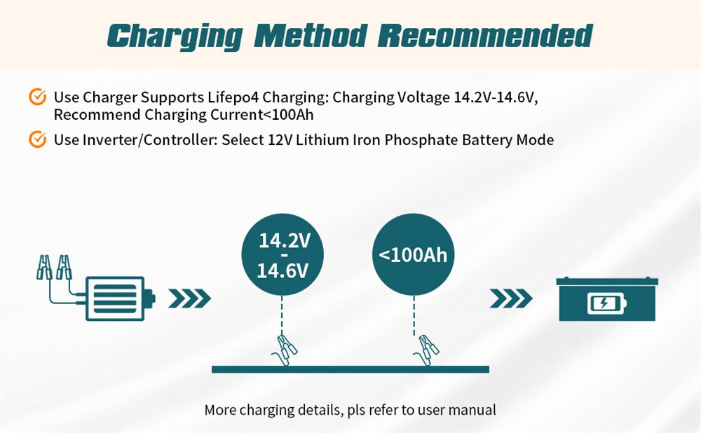 200A BMS IP65 LiFePO4 Battery 12V 300Ah