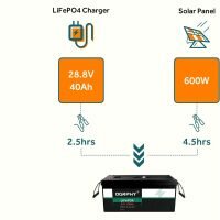 2560Wh Grade A LiFePO4 Battery without explosion risk 200x200