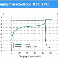 3840Wh Grade A Battery 12V 300Ah LiFePO4 200x200