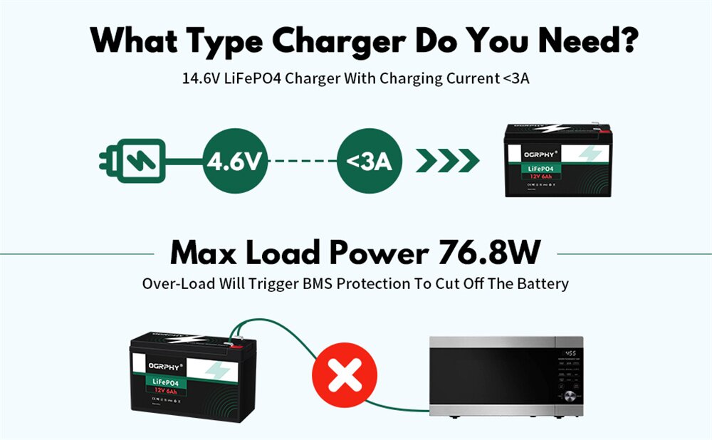 BMS High Safety 76.8Wh Grade A Cells Lithium Battery