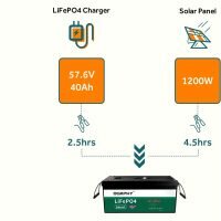 Bluetooth LiFePO4 Battery 100A BMS 200x200