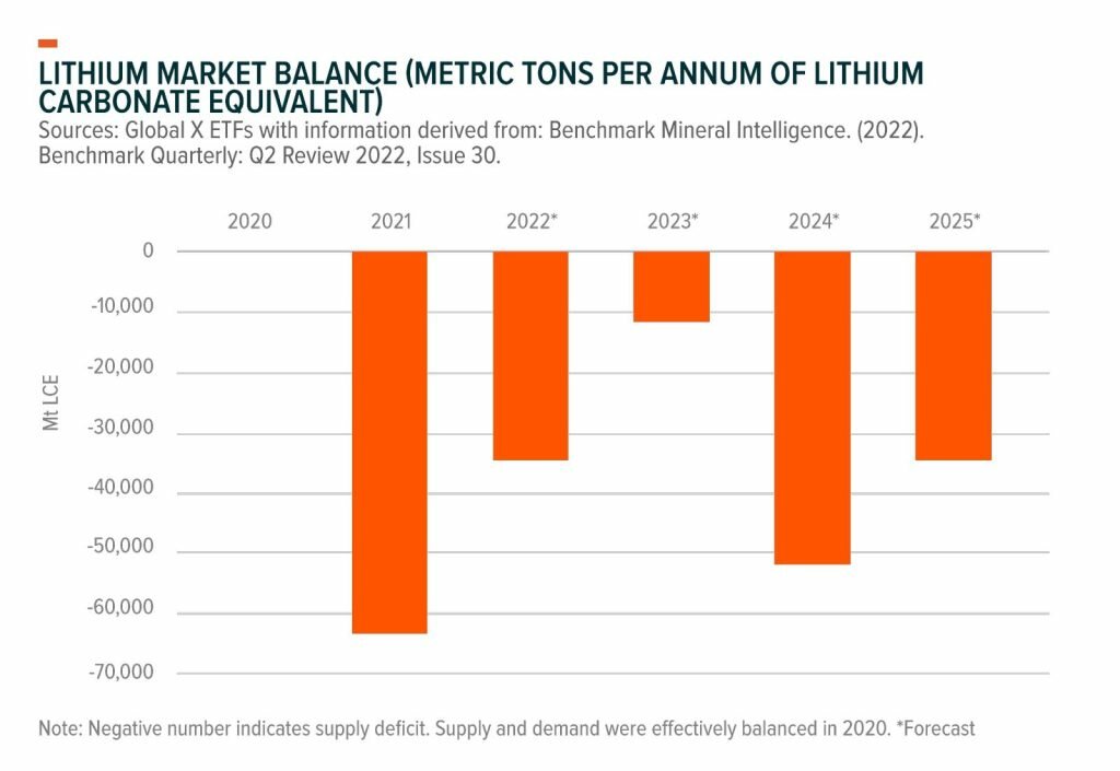 metric tons per annum of lithium carbonate equivalent 1024x705