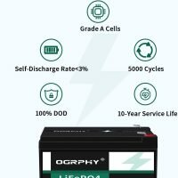 12V 5Ah hs code for lithium ion battery charger 200x200